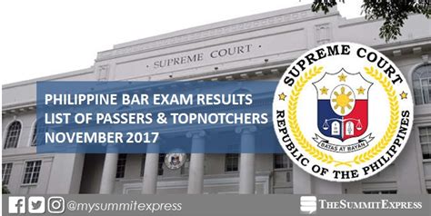 FULL RESULTS: November 2017 Philippine Bar .
